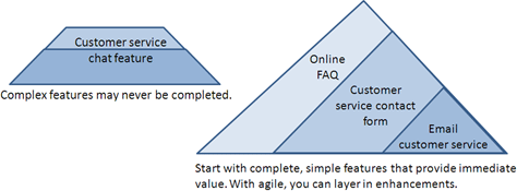 A big waterfall solution versus an incremental agile approach