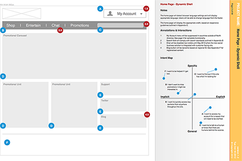 Wireframe with a four-quadrant diagram