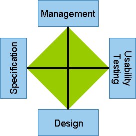 MUDS criteria in balance