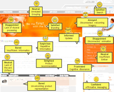 Qualitative feedback from usability testing