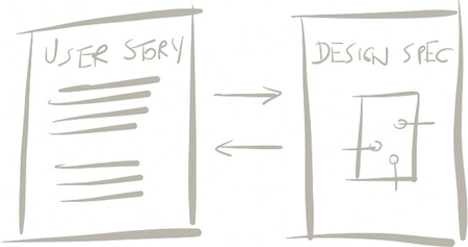 Collaborating on user stories and UX design specs