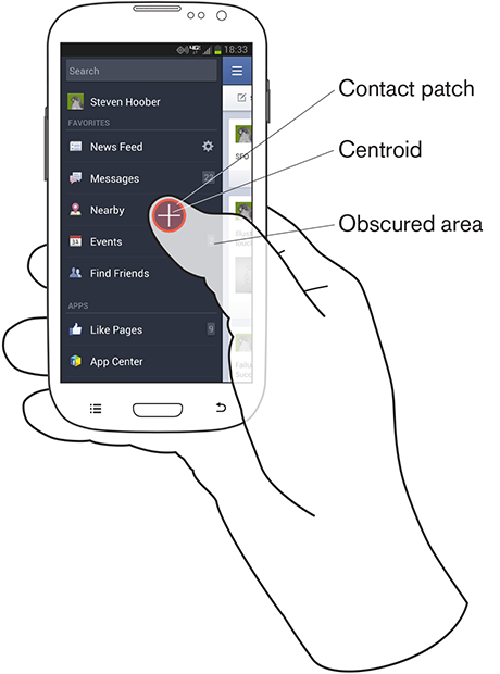 Centroid of the contact patch on a target