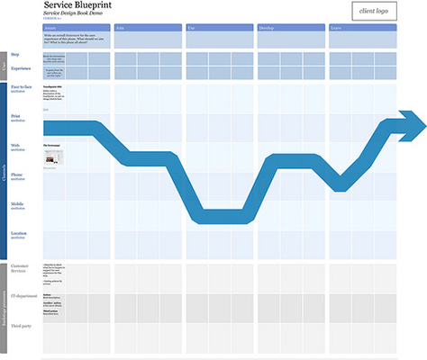 Tracking a user journey through the blueprint