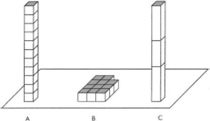 Example of selective accessibility