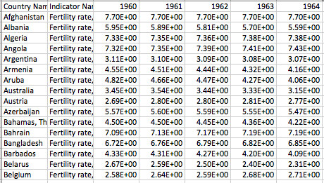 Data in a table