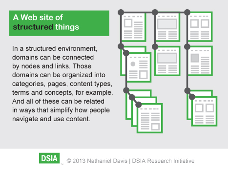 A Web site of structured things