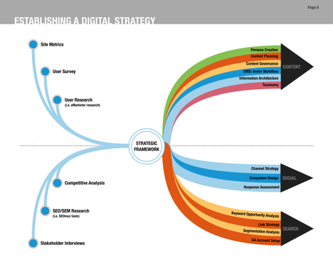 Jordan Julien’s approach to experience strategy