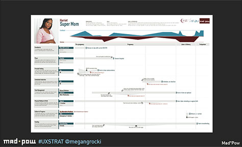 Charting a persona’s journey through a pregnancy