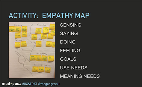 Individual and team exercise to produce one giant empathy map
