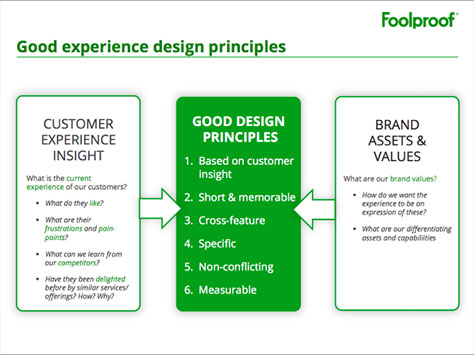 Good experience design principles