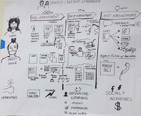 A sketched journey map