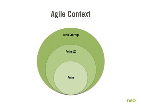 The evolution of Lean UX