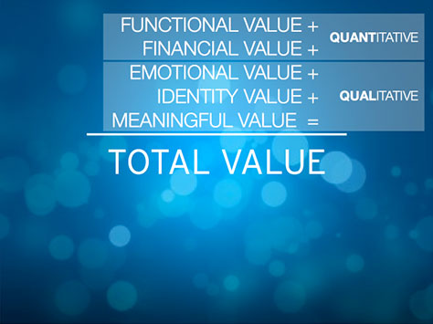 Five types of value that add up to total value