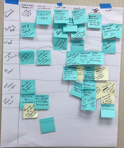 A low-fidelity, sticky-note-laden journey map