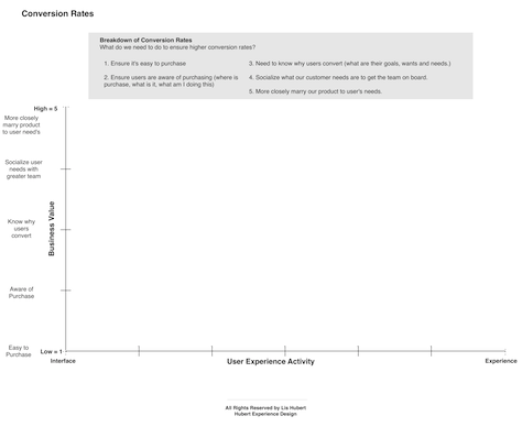 Plotting the Y axis of our graph