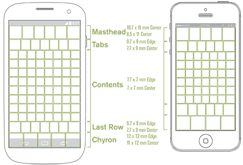 Touch accuracy and the placement of elements in zones on the screen