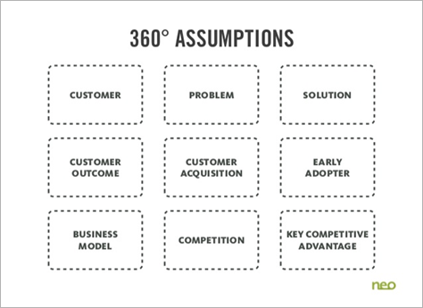 360° assumptions