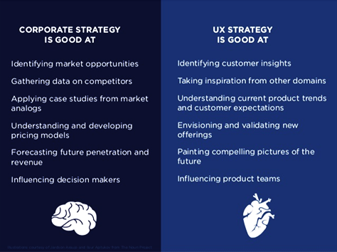 Corporate Strategy's and UX Strategy's strengths