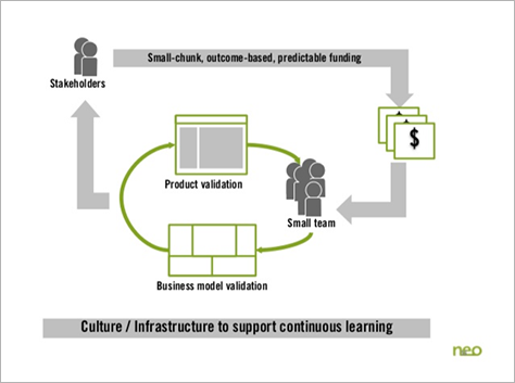 Culture of continuous learning