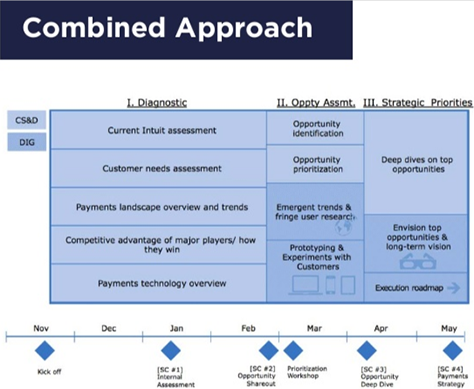 UX Strategy and Corporate Strategy’s combined approach