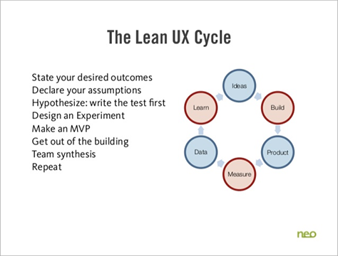 The Lean UX cycle