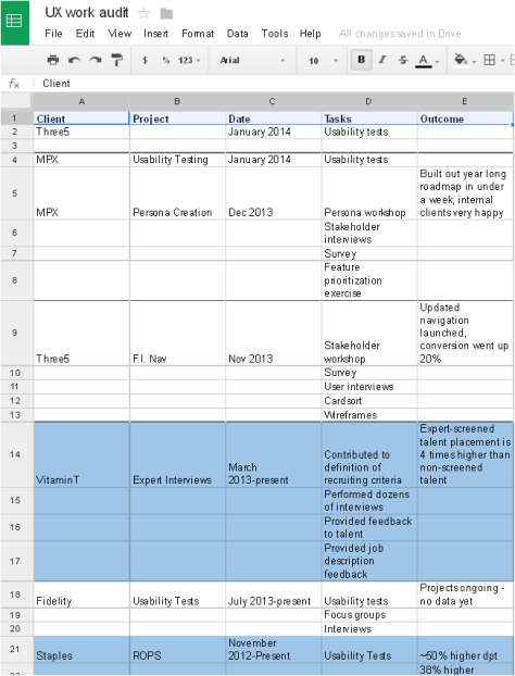 My personal content audit