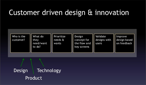Collaborative, customer-driven product design and innovation