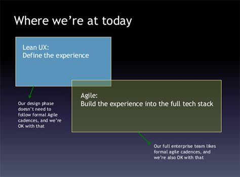 Lean UX interwoven with formal agile engineering cadences