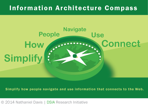 An information architecture compass