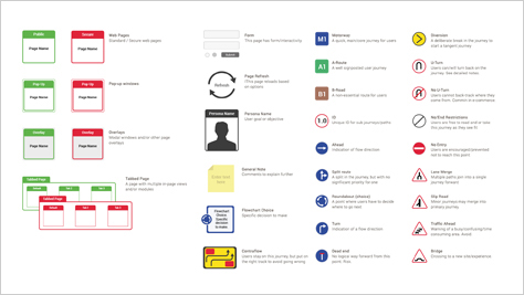 Example of journey mapping using highway symbols