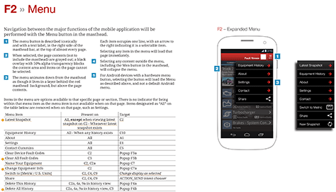 Annotating UI drawings to make them specifications