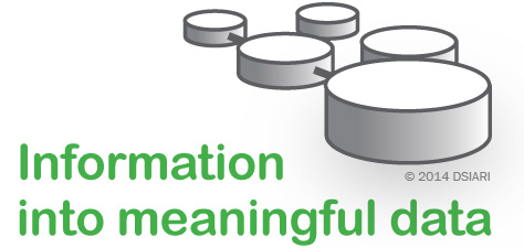 Transforming information into meaningful data
