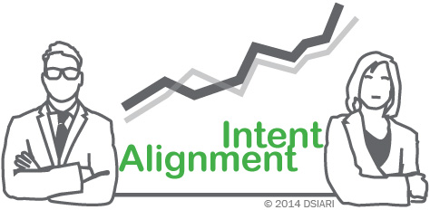 Alignment on intent