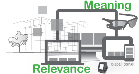 Delivering meaning and relevance across contexts