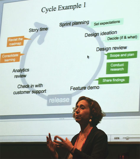 Andrea Moed presenting her empathy cycle at UX STRAT