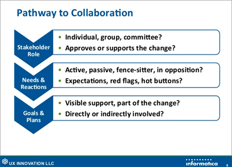 Pathway to collaboration