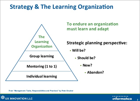 Strategy and the learning organization