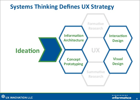 Systems thinking defines UX strategy