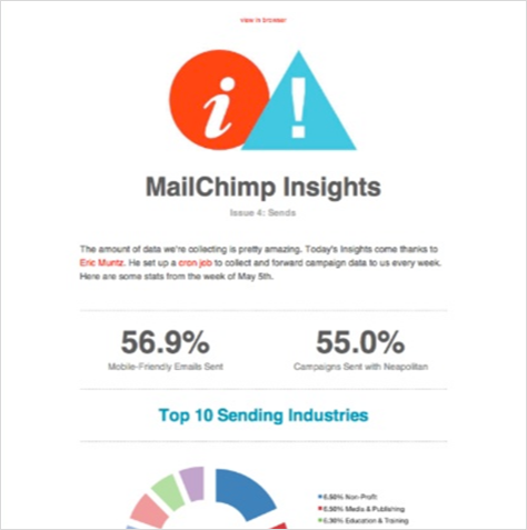 An edition of MailChimp Insights