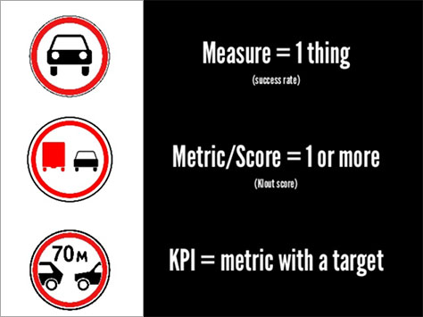 Examples of stories numbers can tell