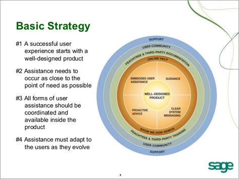 The basic UX strategy