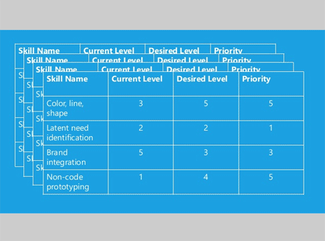 UX capability assessment tool for each engineering team