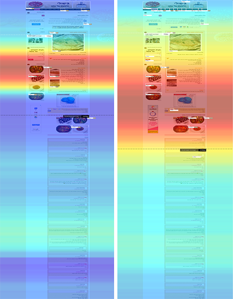 Attention heatmaps for men, on the left, and women, on the right