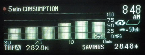 5-minute consumption display showing average gas mileage over five-minute periods