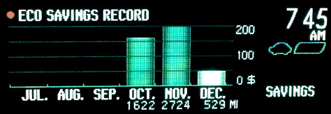 Eco Savings Record showing the cost savings of driving a Prius