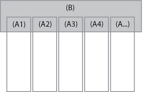 An abstract representation of UX design’s intersections with other fields