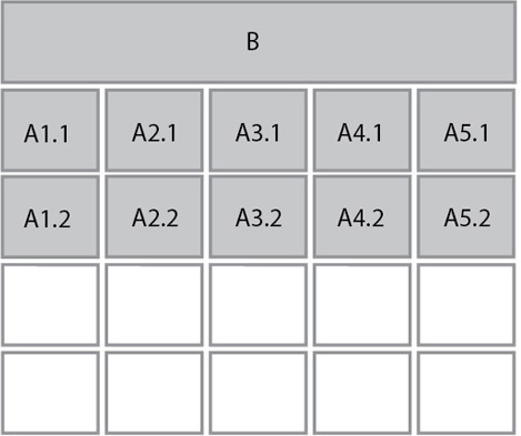 A granular view of potential UX design overlaps