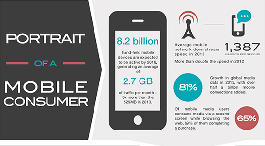 Mobile usage data