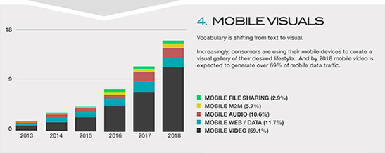 Consumption of media via mobile