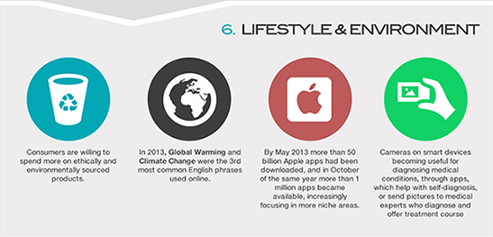 Trends in lifestyles and mobile consumers’ environments